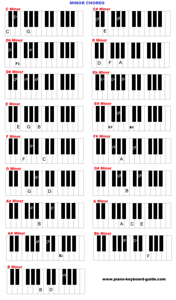 Вот диаграмма второстепенных аккордов клавиатуры во всех клавишах