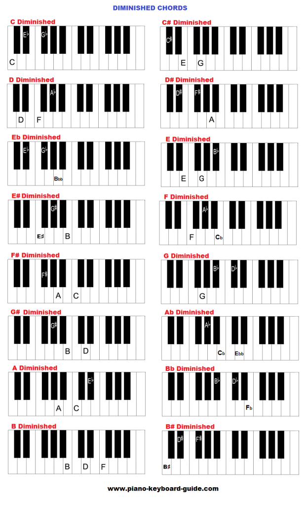 Вот диаграмма уменьшенных аккордов клавиатуры во всех клавишах