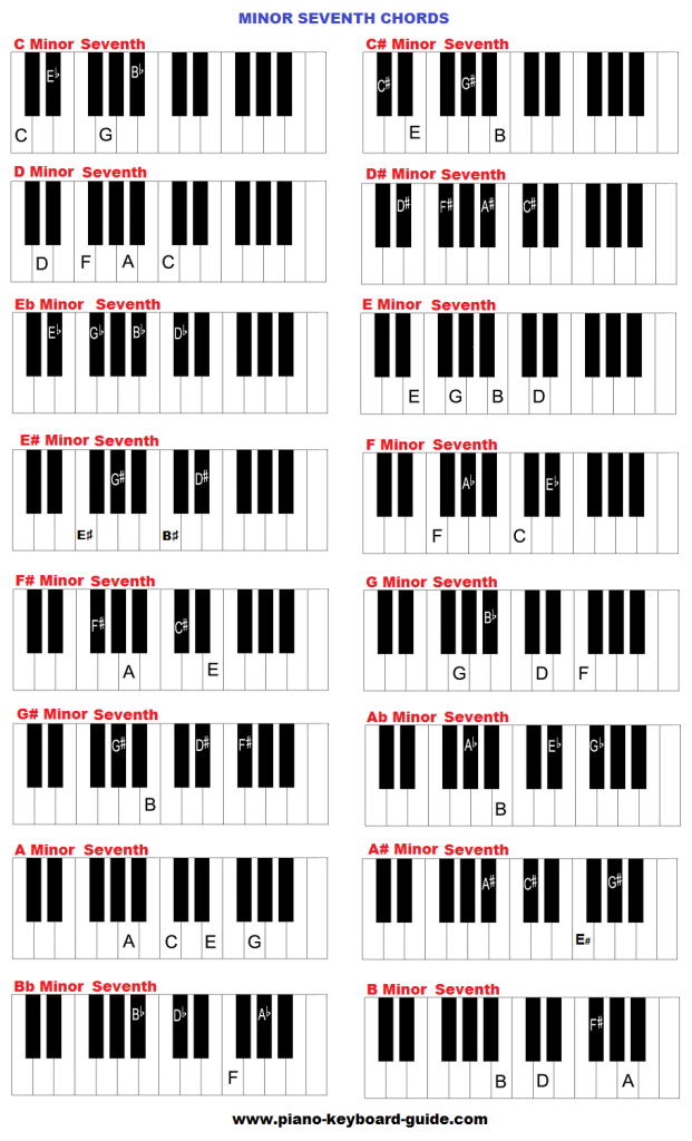 Вот схема минорных седьмых аккордов фортепианной клавиатуры во всех клавишах